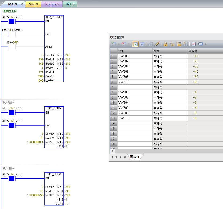ԶUN 200 SMART̫ͨšTCPɿ
