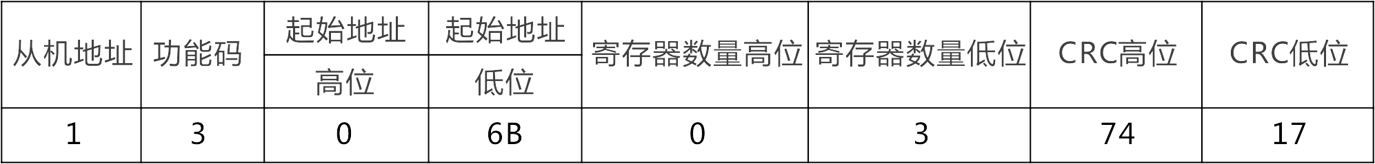 ԶUN 200 SMART Modbus RTU