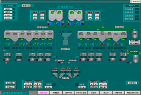 UniMAT PLCڸ¯úϵͳеӦ