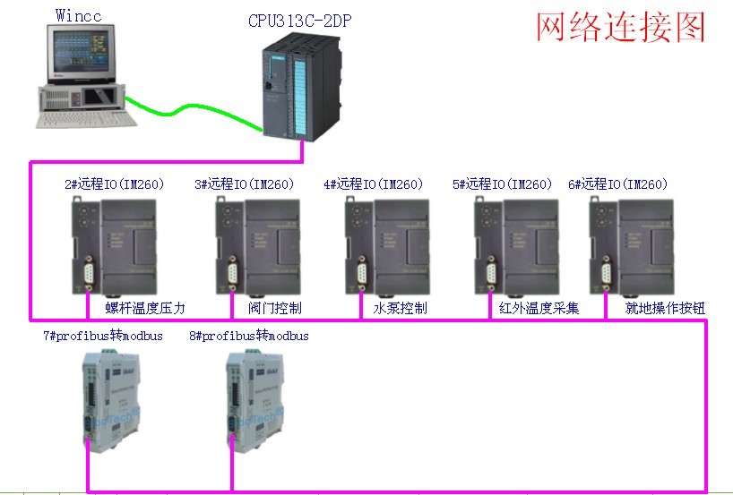 金年会UN 260接口模块在特殊薄膜生产设备中的应用 金年会UN 260接口模块在特殊薄膜生产设备中的应用